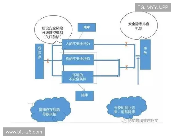 尊龙体育平台的安全保障措施详解，确保每一位用户的资金和信息安全