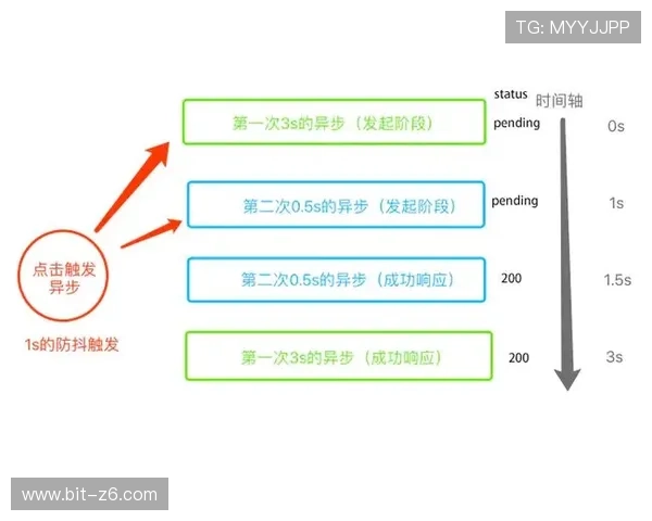 凯时试玩常见问题解答全面覆盖新手常遇到的疑难问题与解决方案